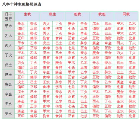 八字生剋|【八字命理雜論】五行生剋之生活論述 